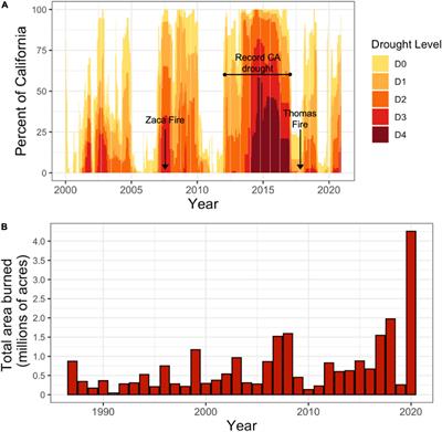 Integration of landscape-level remote sensing and tree-level ecophysiology reveals drought refugia for a rare endemic, bigcone Douglas-fir